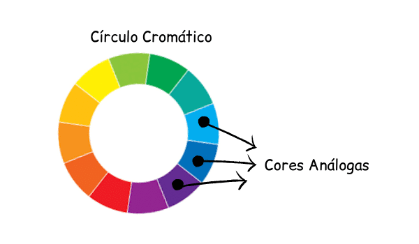 Cores Análogas - Blog Dicas de Decoração